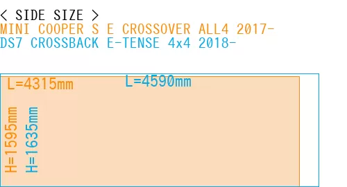 #MINI COOPER S E CROSSOVER ALL4 2017- + DS7 CROSSBACK E-TENSE 4x4 2018-